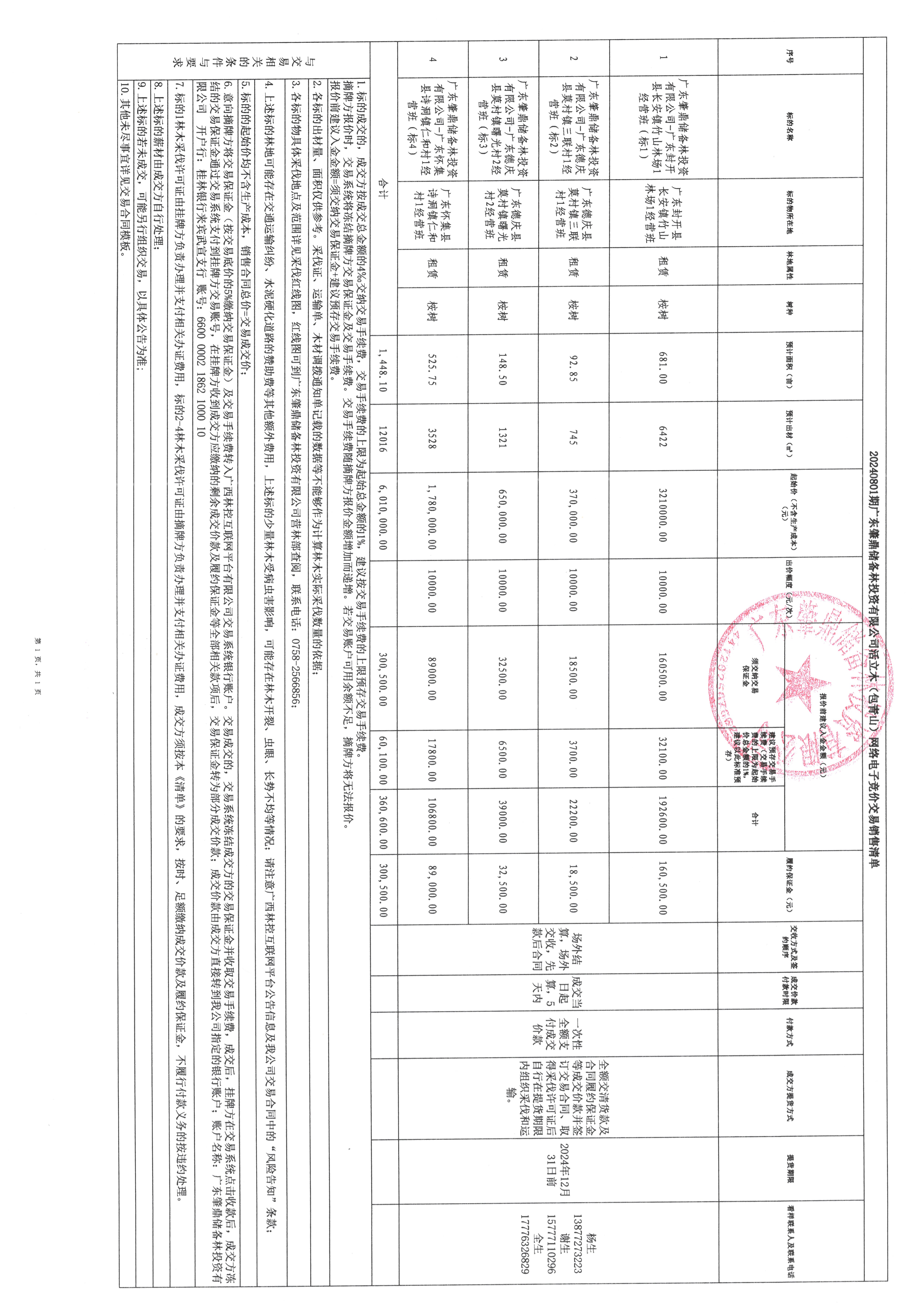 交易销售清单-20240801